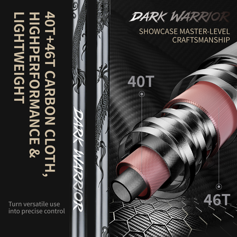 CEMREO Long Cast Fast Action S - Kastking Reel Zephyr recensie en prijs